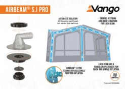 Vango Joro Air 600XL Sentinel Eco Dura Tent 27 Vango Joro Air 600XL Sentinel Eco Dura Tent -Kampa Store 2023 S.I Pro Awning Infographic Low Res small 3