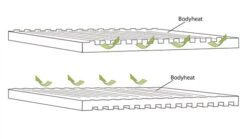 Outwell Dreamboat 12cm Single Self Inflating Mat -Kampa Store 290495 DreamboatSingle12.0cm Featurephoto7