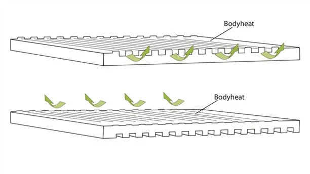 Outwell Dreamboat 16cm Single Self Inflating Mat 4 Outwell Dreamboat 16cm Single Self Inflating Mat - Image 4
