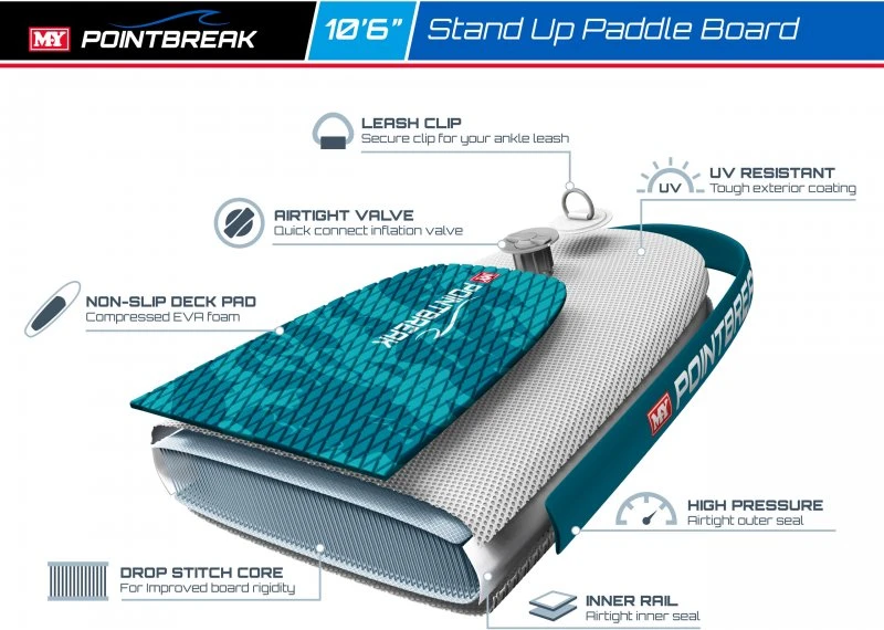 M.Y 10ft 6in Paddle Board Package With Kayak Seat 8 M.Y 10ft 6in Paddle Board Package With Kayak Seat - Image 8